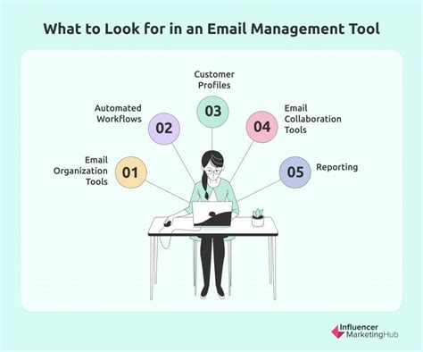 Email management tools