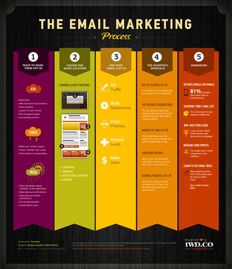 Email Marketing Ideas