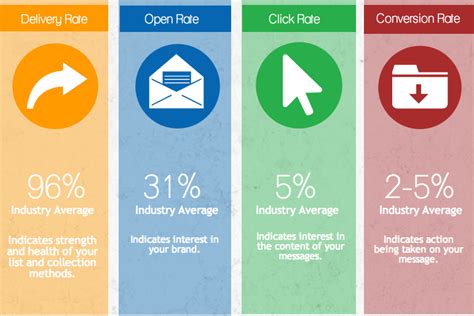 Email Marketing Metrics in Google Sheets