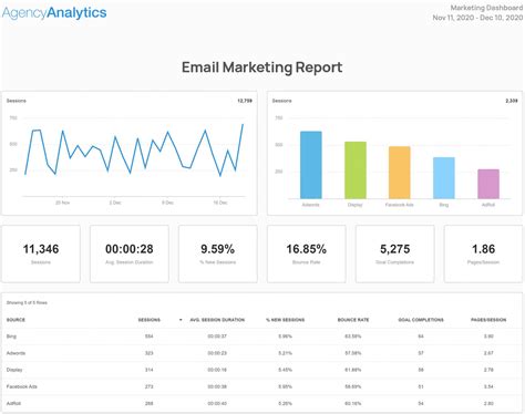 Email Marketing Metrics in Google Sheets