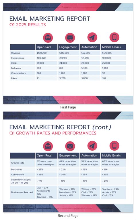 Email Marketing Report Template in Excel