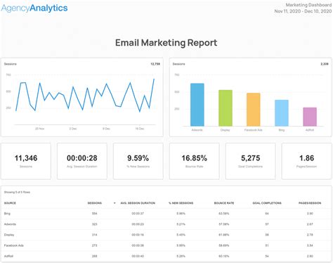 Email Marketing Report Template in Excel