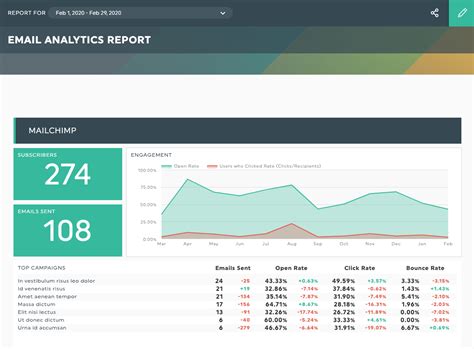 Email Marketing Report Template in Excel Structure