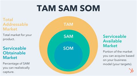 Tam Sam Som Email Marketing