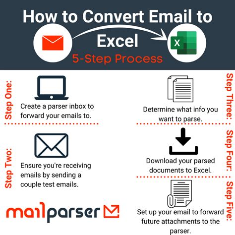 Email to Excel Benefits