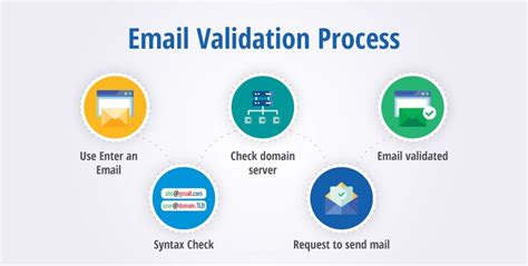 Email Validation Tools