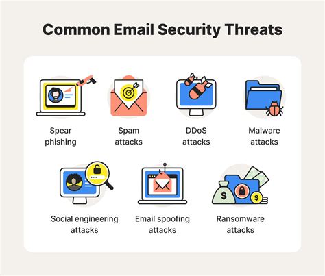 EMALS Safety Features