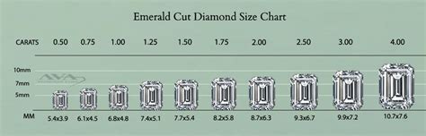 Emerald Cut Diamond Size Chart for Accurate Measurements