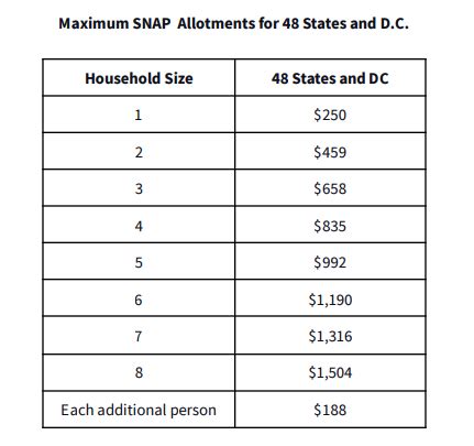 Emergency Allotment Program Eligibility