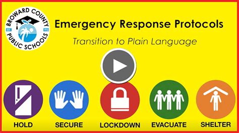 Emergency Communication Protocols