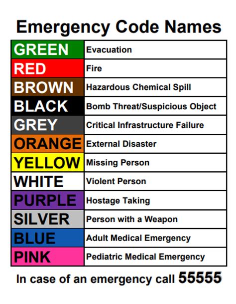 Emergency Exit Sign Building Codes