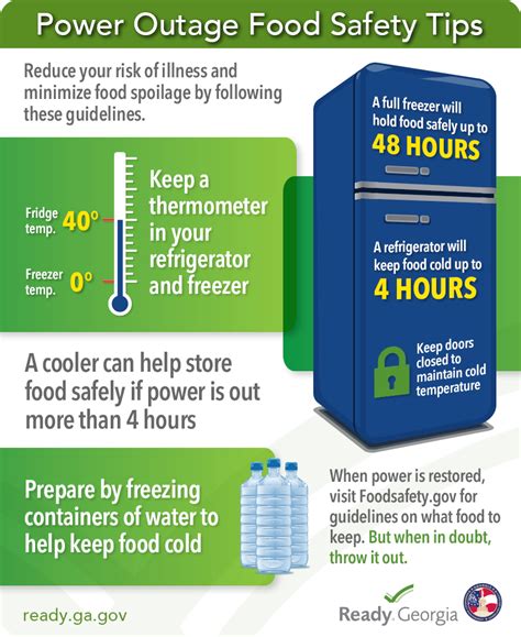 Emergency Food Assistance and Power Outage