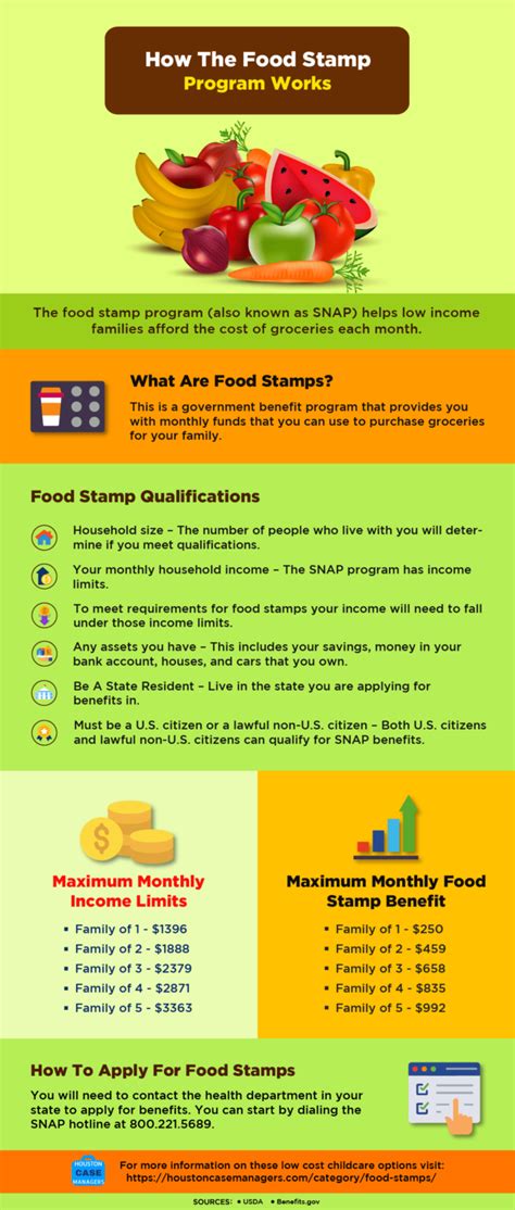 Emergency food stamps approval process flowchart