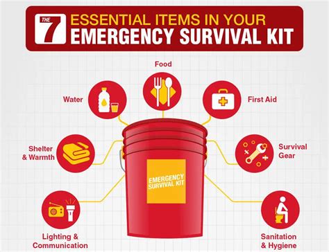 Emergency Kit Image 7