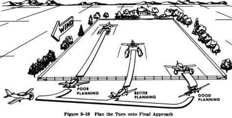 Emergency Landing Protocols