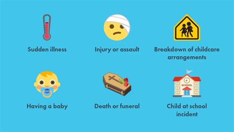 Emergency Leave Procedures