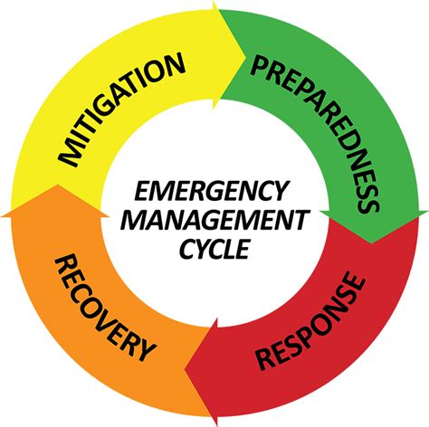 Emergency management team in action