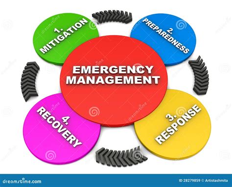 Emergency Management Specialist in the military