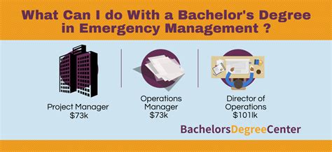 Emergency Management Career Path