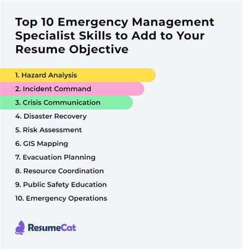 Skills Required for Military Emergency Management