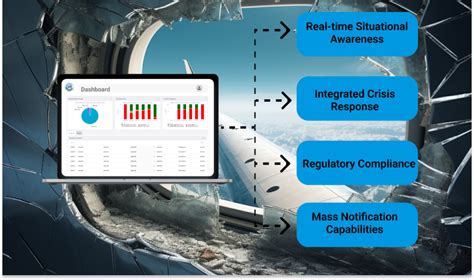 Emergency Management Software