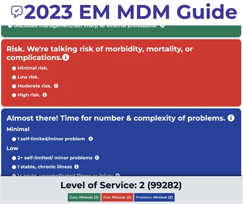 Common Challenges and Solutions for Emergency Medicine MDM Templates