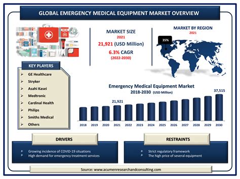 Current Market Trends for Emergency Medicine Physicians