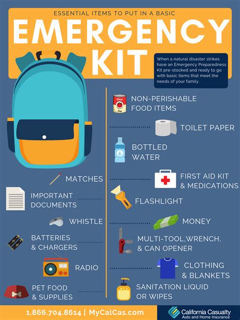 Emergency kit preparation