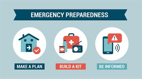 Emergency preparedness and response