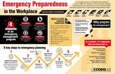 Emergency Response and Deployment