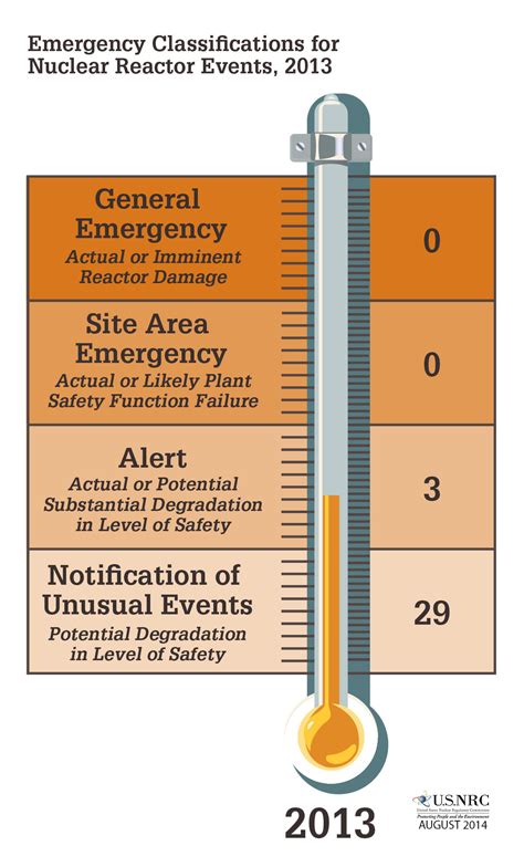 Emergency Response in Nuclear Power Plants