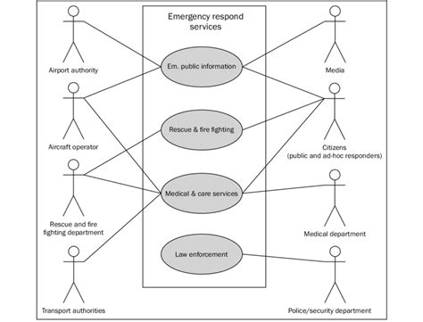 Emergency services use case