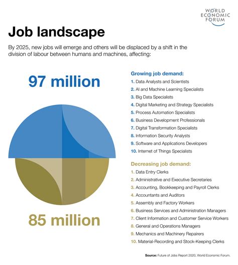 Emerging Industries Creating Job Openings