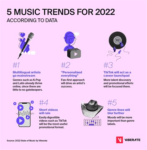 Emerging Music Trends Image