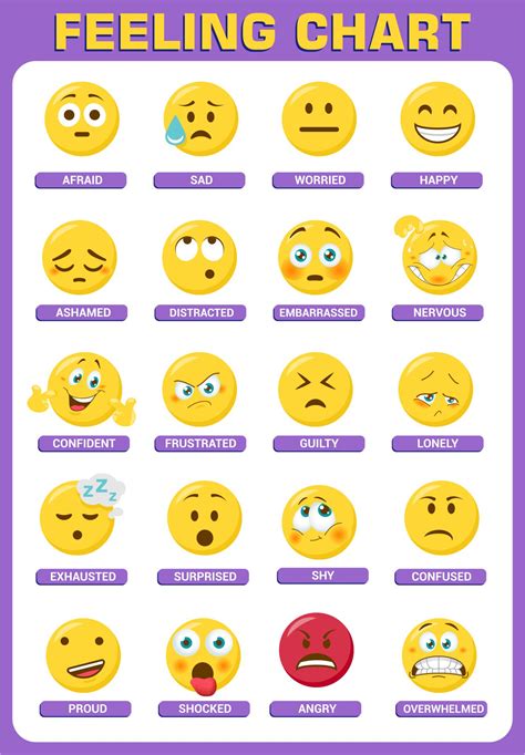 Emoji feelings charts can help kids develop emotional intelligence