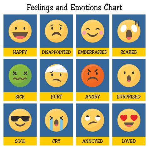 Emotion Faces Chart