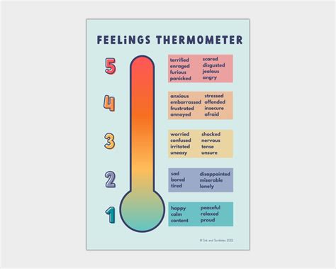 Emotion Thermometer