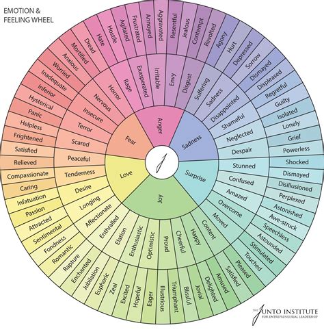 Emotion Wheel Image