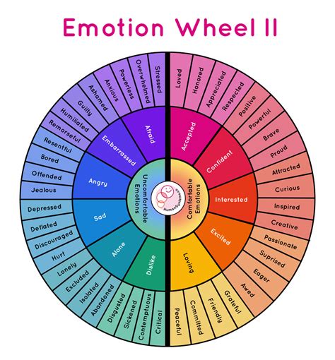 Emotion Wheel Printable Example