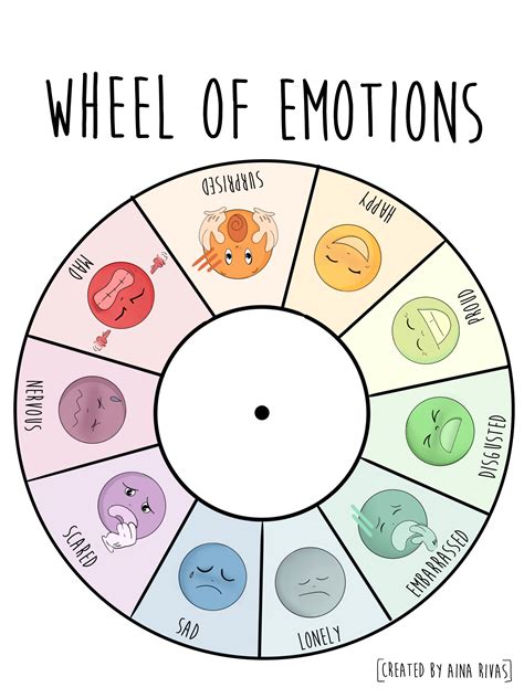 Emotion Wheel Printable Gallery 1