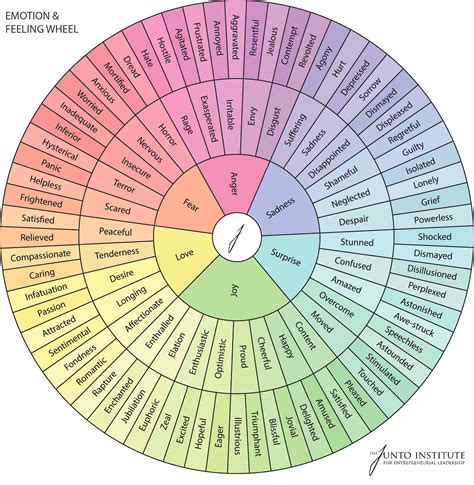 Emotion Wheel Printable Gallery 4