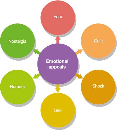 Emotional appeals can be misleading