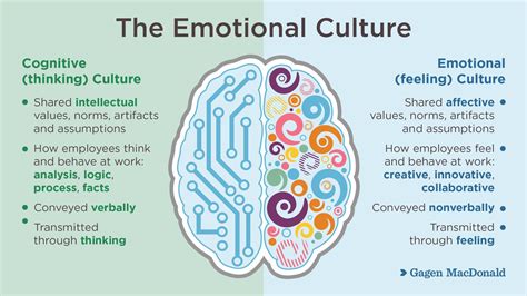 Emotional Awareness Culture Image