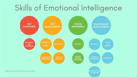 Emotional Awareness Skills Image