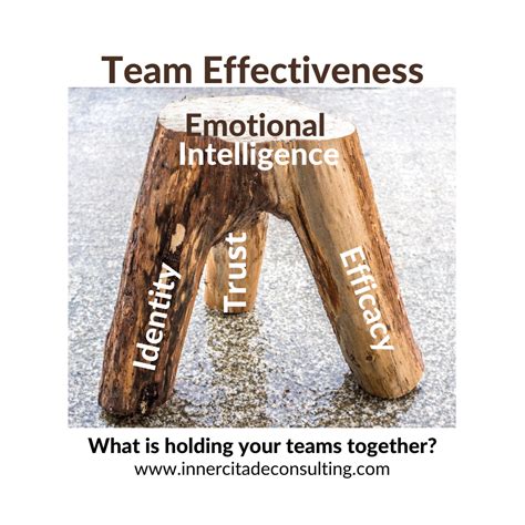 Emotional Awareness Teams Image