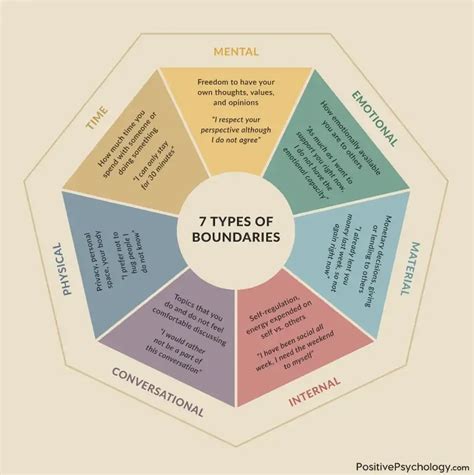 Emotional Boundary Overlaps Concept