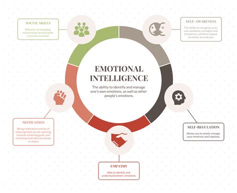 Character emotional connection map