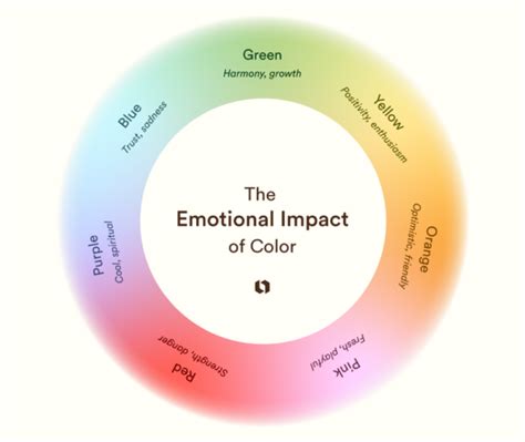 The Impact of Colors on Emotions