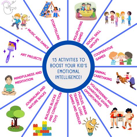 Emotional Intelligence Activities for Kids