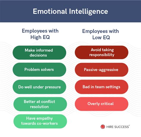 Emotional Intelligence Assessment Activity for Kids